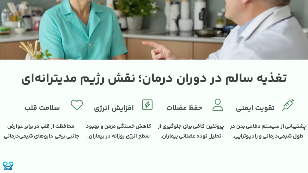 رژیم مدیترانه‌ای برای بیماران سرطانی