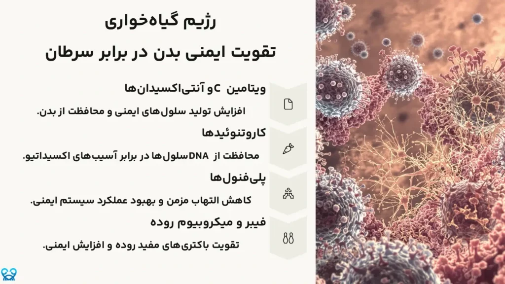 گیاه‌خواری برای بیماران سرطانی