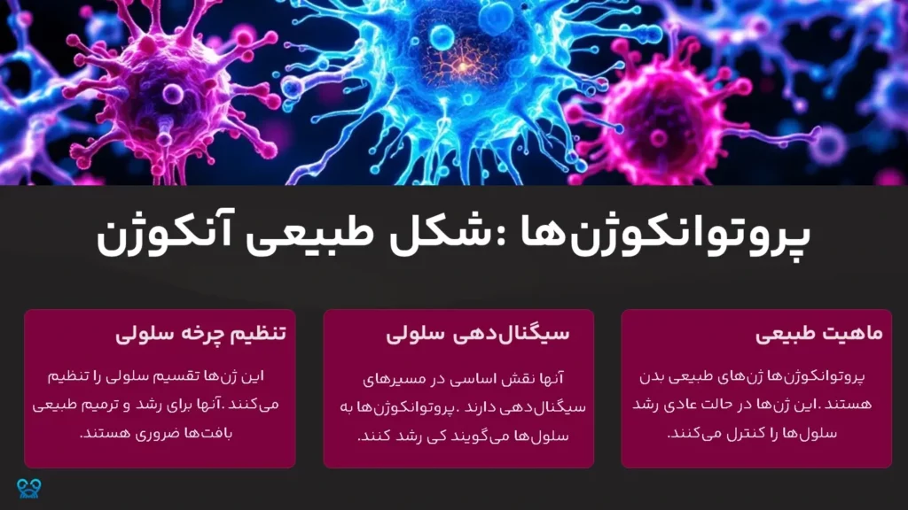 آنکوژن‌