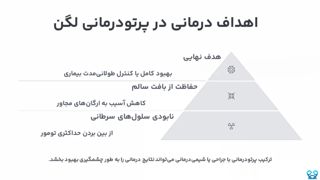 پرتو درمانی لگنی