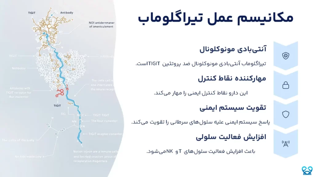 تیراگلوماب (Tiragolumab)