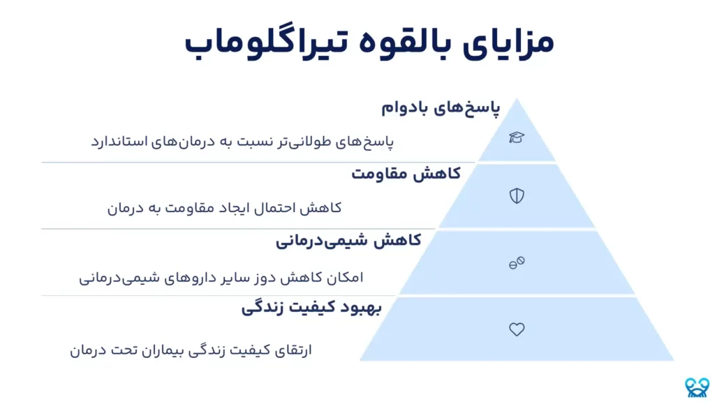 تیراگلوماب (Tiragolumab)