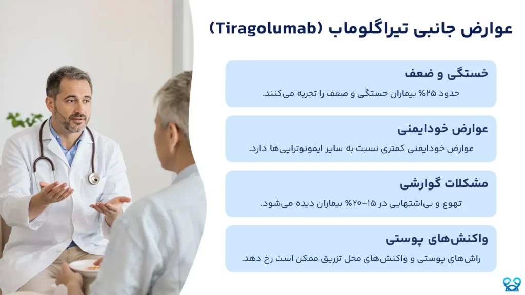 تیراگلوماب (Tiragolumab)