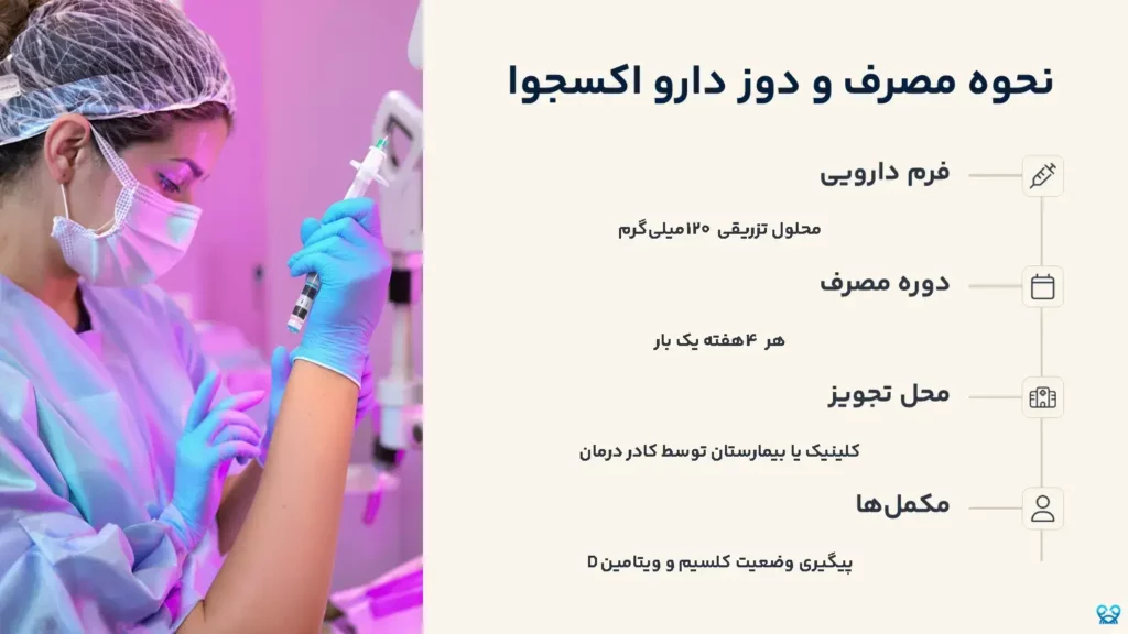 داروی اکسجوا