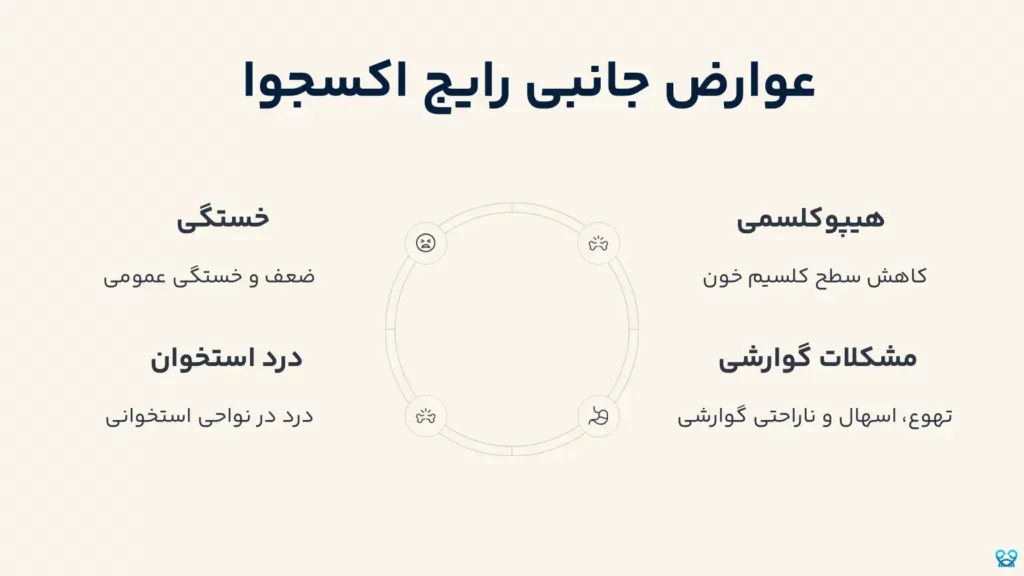 اکسجوا (Xgeva)