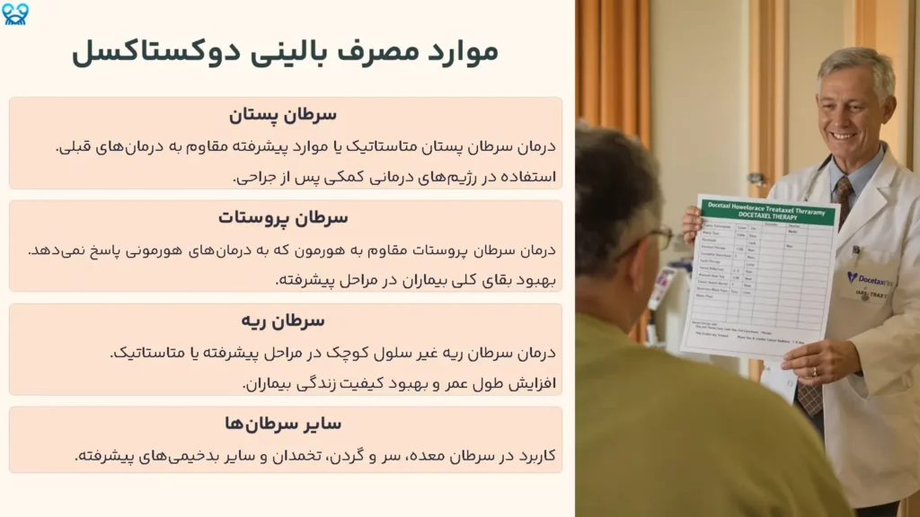 دوکستاکسل