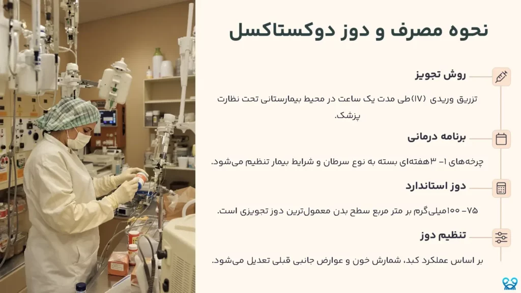 دوکستاکسل