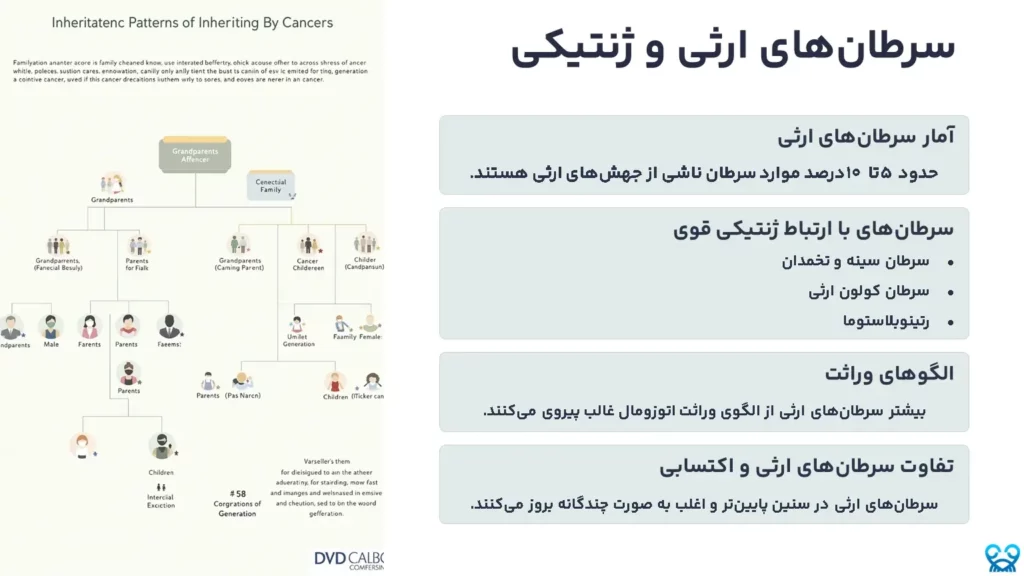 ژنتیک در سرطان