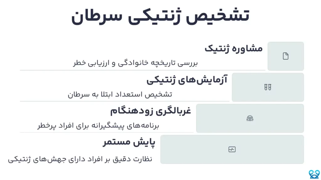 عوامل ژنتیکی در سرطان