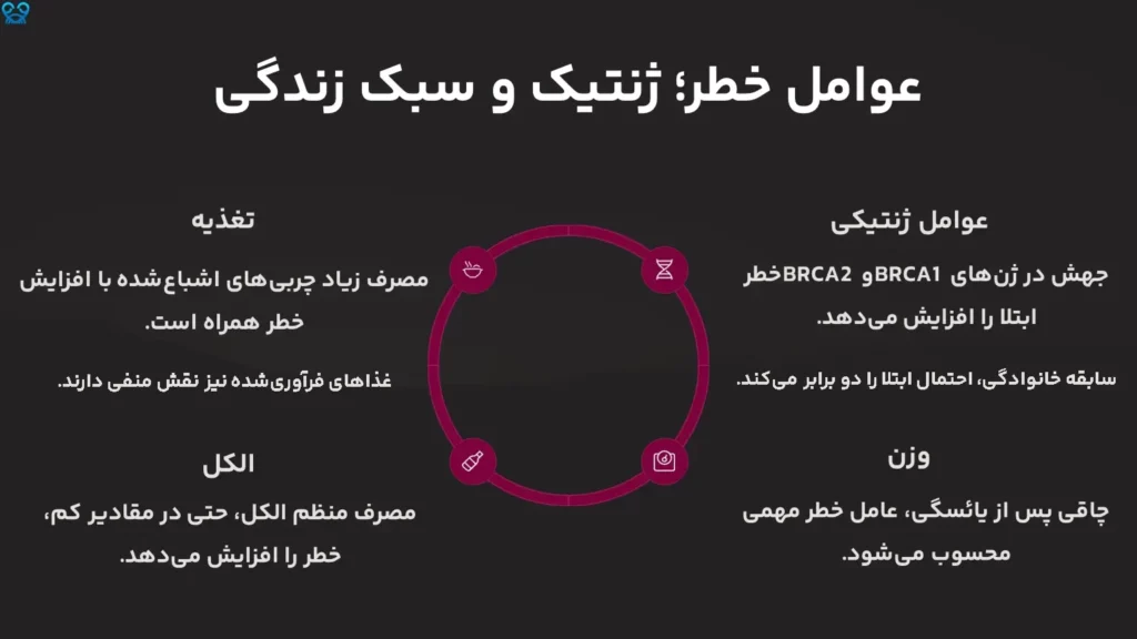 منشأ سرطان سینه