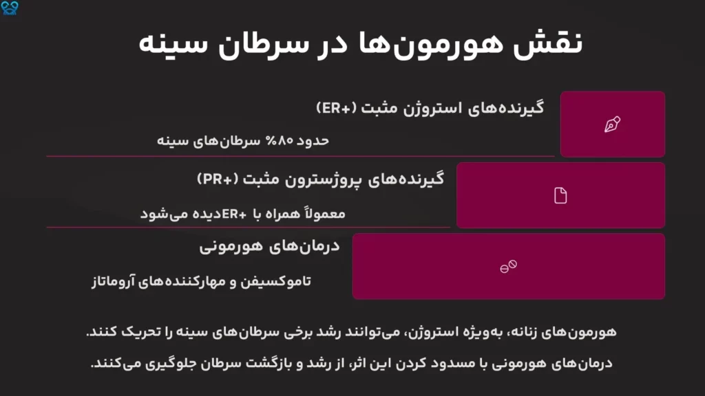 منشأ سرطان سینه