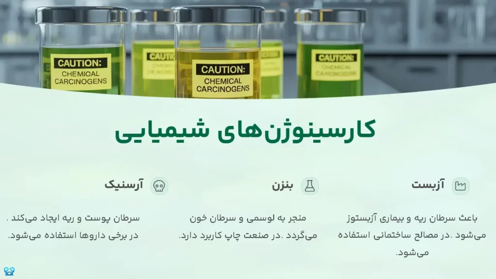 کارسینوژن‌