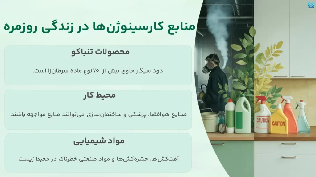 کارسینوژن‌