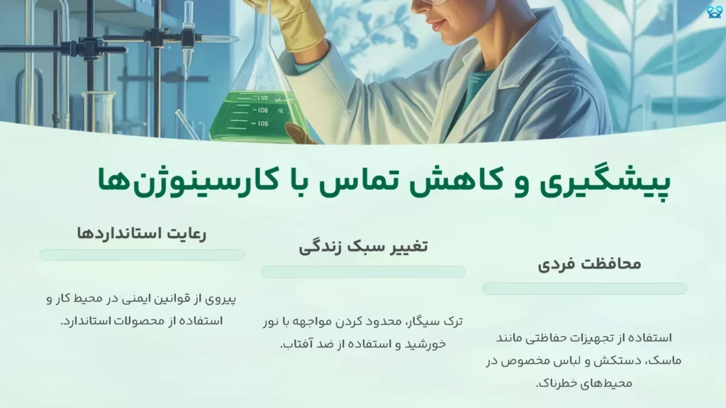 کارسینوژن‌