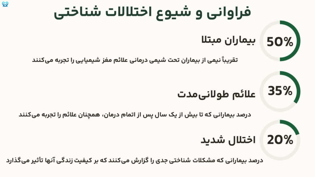 فراموشی ناشی از شیمی‌درمانی