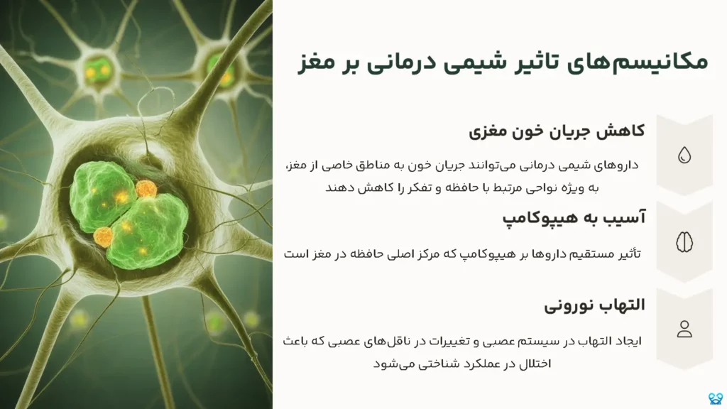 شیمی درمانی و فراموشی