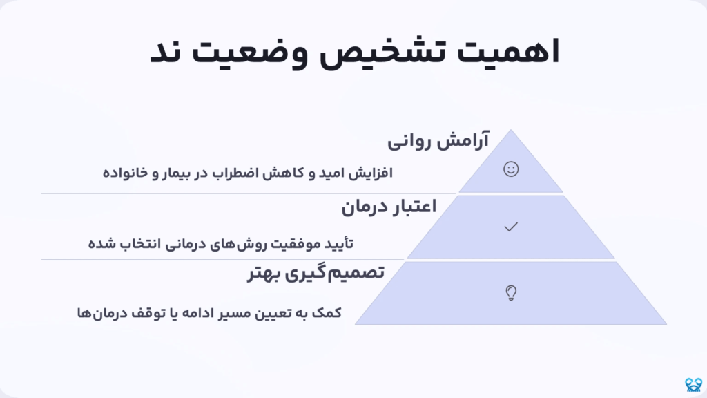 ند در سرطان