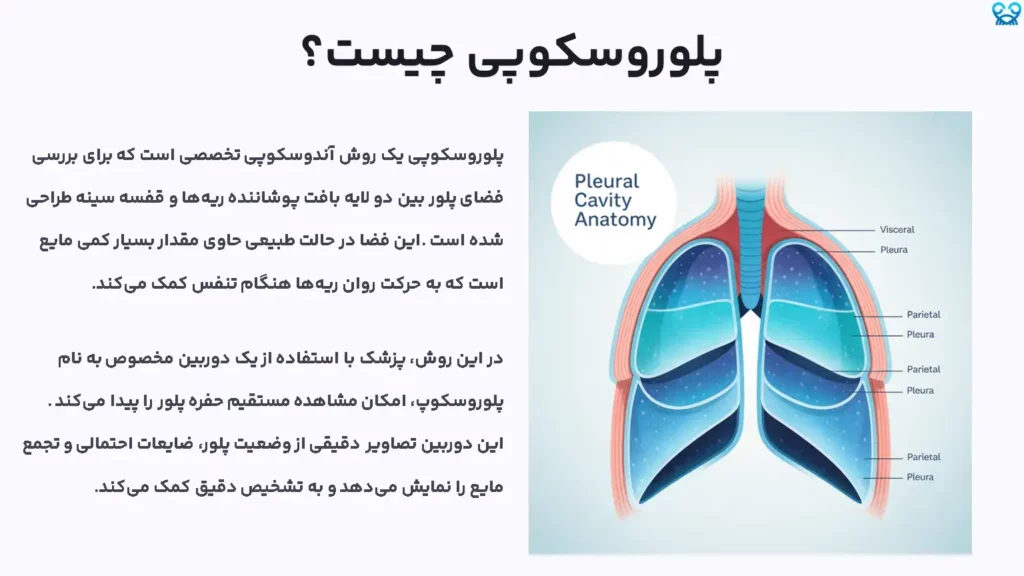 پلوروسکوپی