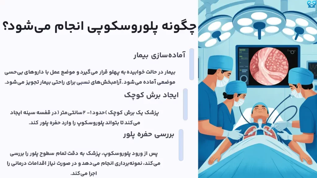 پلوروسکوپی