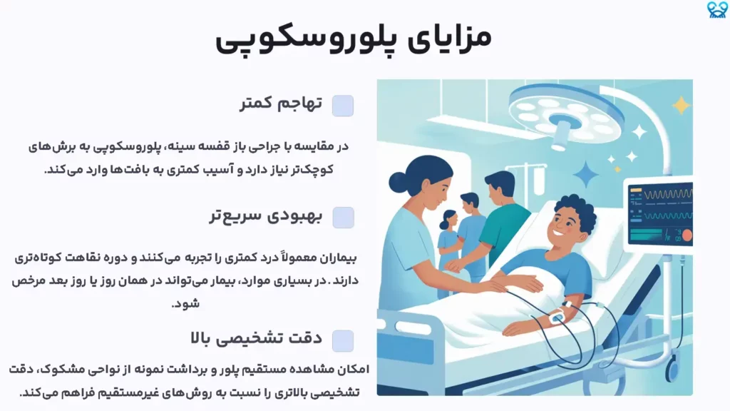 پلوروسکوپی
