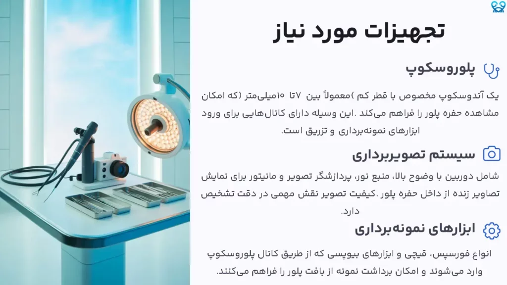 پلوروسکوپی