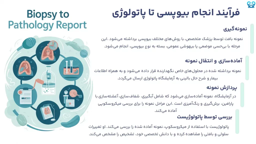 بیوپسی و پاتولوژی