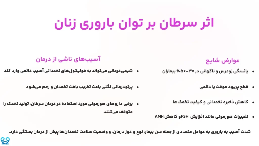 تأثیر سرطان بر حاملگی
