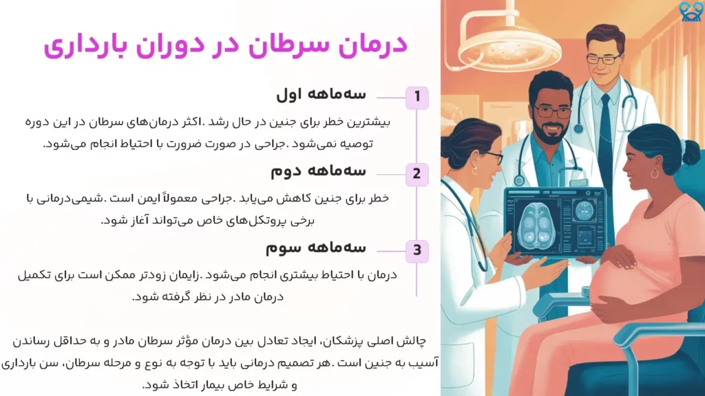 تأثیر سرطان بر حاملگی