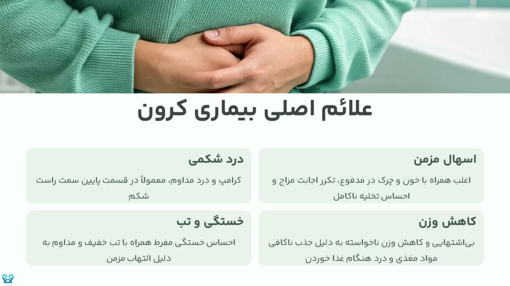 بیماری کرون