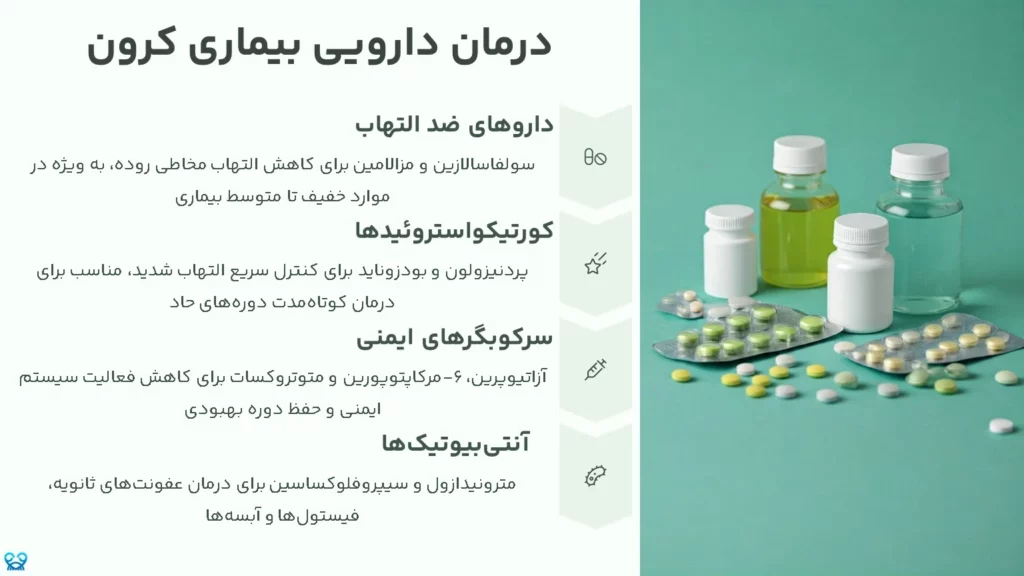 بیماری کرون