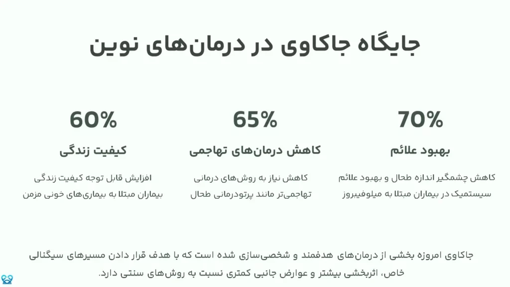 داروی جاکاوی