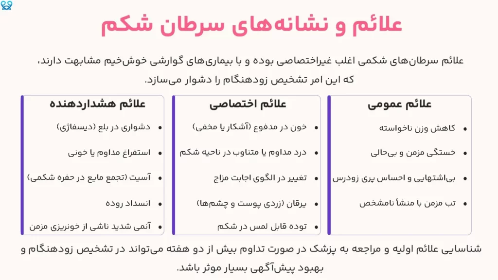 علائم و نشانه‌های سرطان شکم