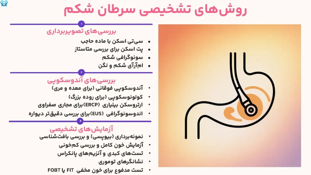 روش‌های تشخیصی سرطان شکم