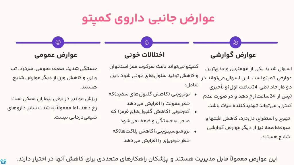 کمپتو