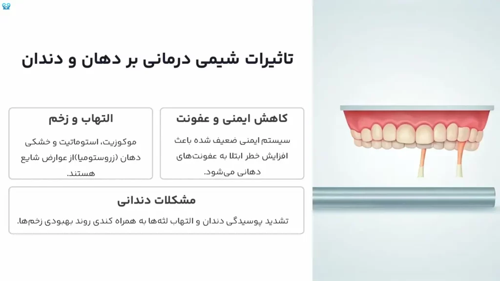 مراقبت دندانی در دوران شیمی درمانی