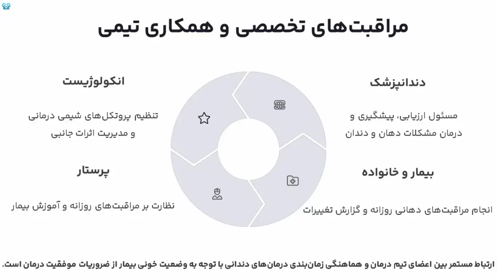 مراقبت دندانی در دوران شیمی درمانی