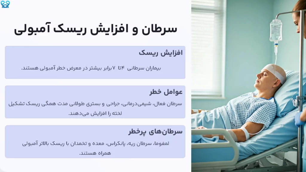 آمبولی و سرطان