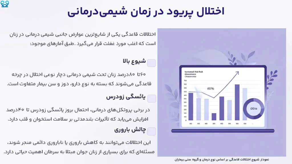 اختلال پریود در زمان شیمیدرمانی