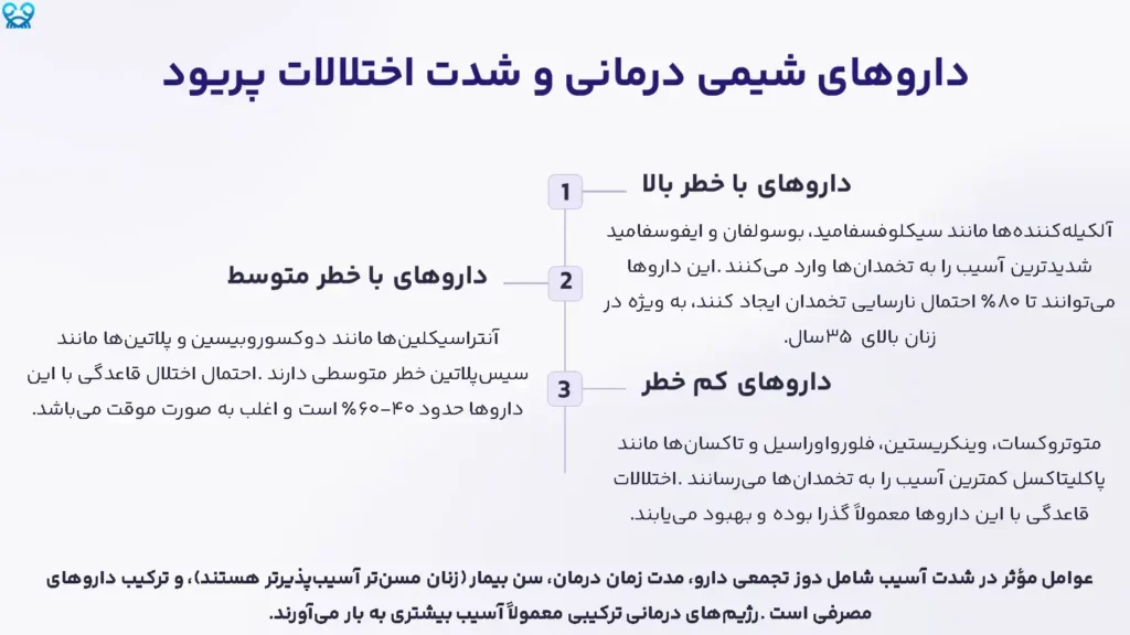 اختلال پریود در شیمیدرمانی