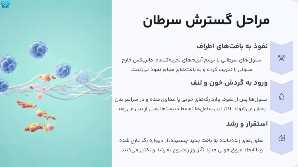 سرطان‌های متاستاتیک