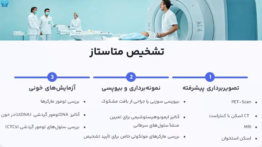 سرطان متاستاتیک