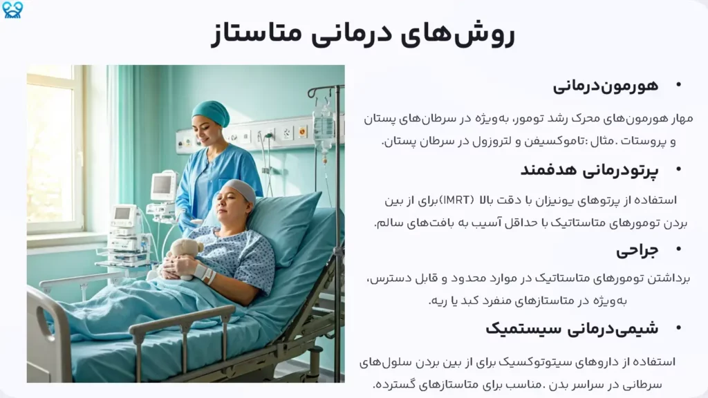 سرطان متاستاتیک