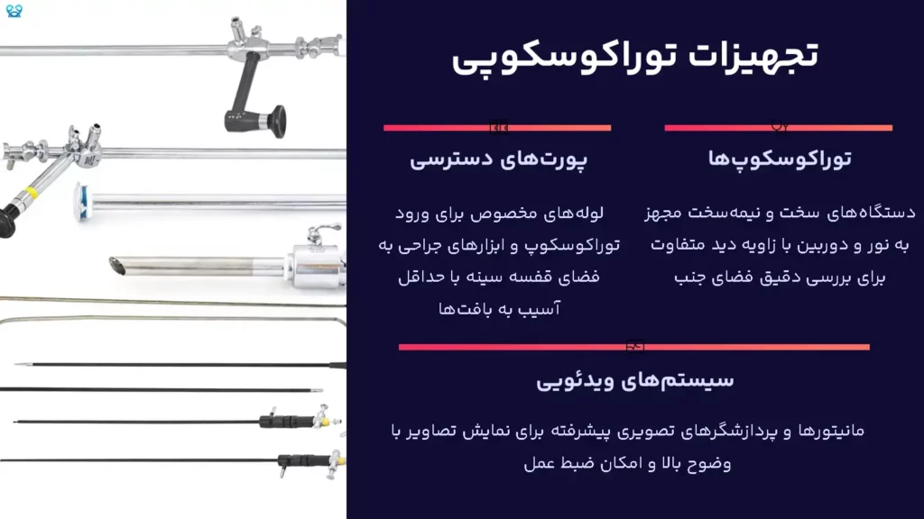 توراکوسکوپی
