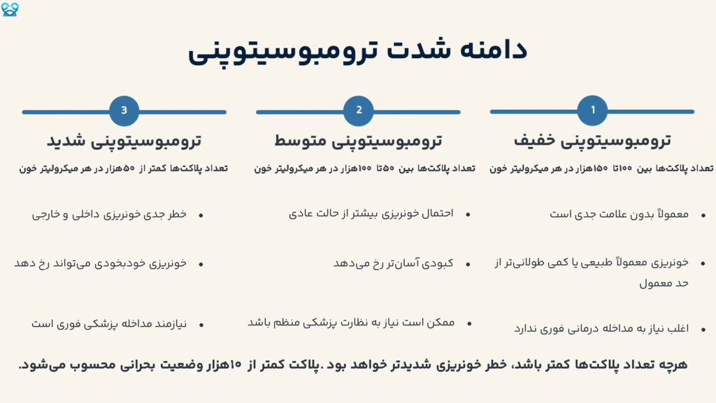 دامنه شدت ترومبوسیتوپنی