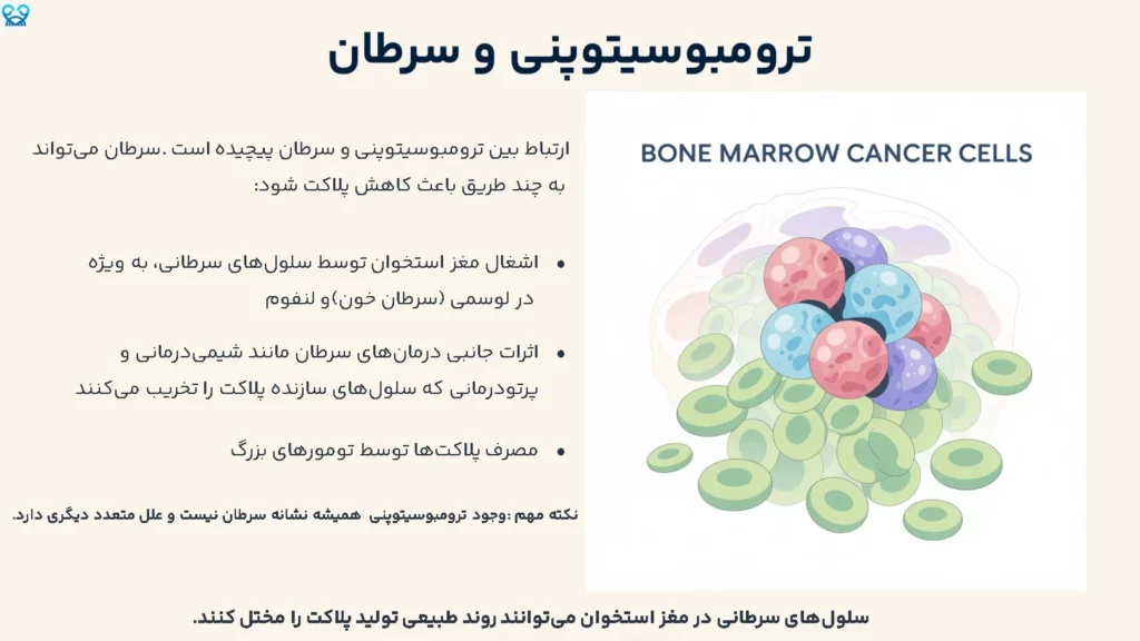 ترومبوسیتوپنی و سرطان