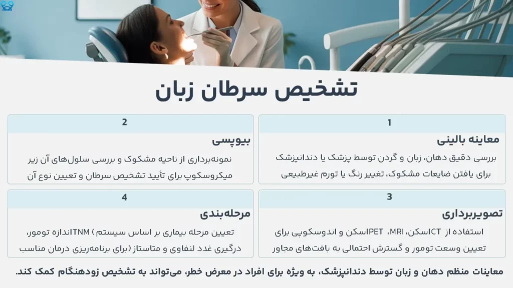 تشخیص سرطان زبان
