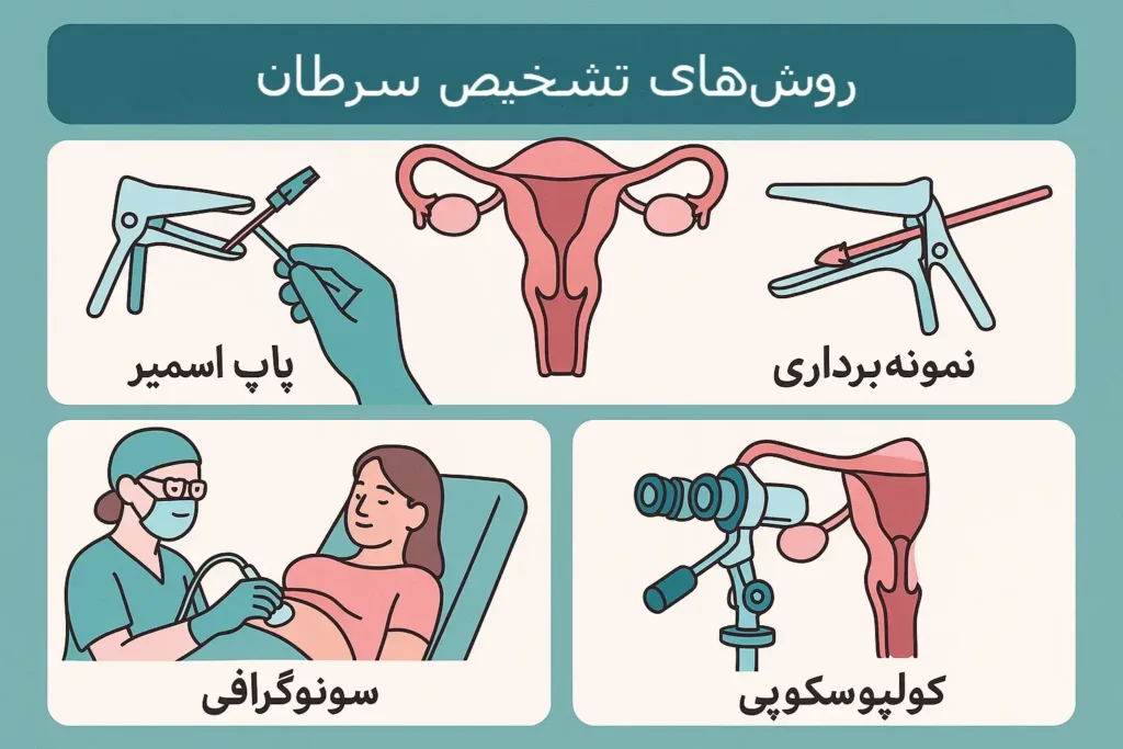 تفاوت سرطان رحم و دهانه رحم