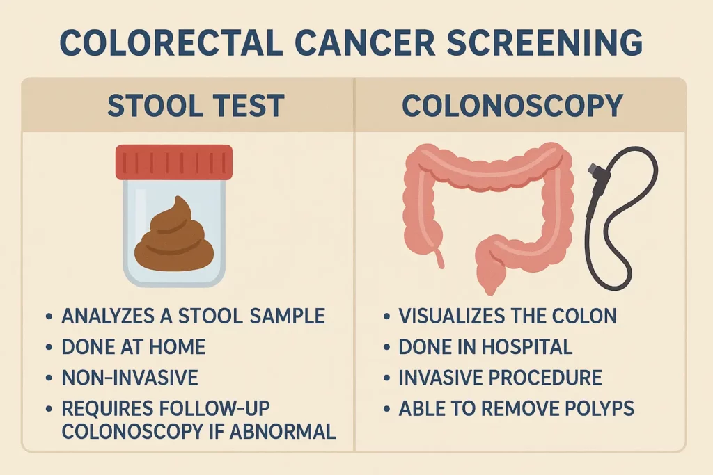 غربالگری کولورکتال