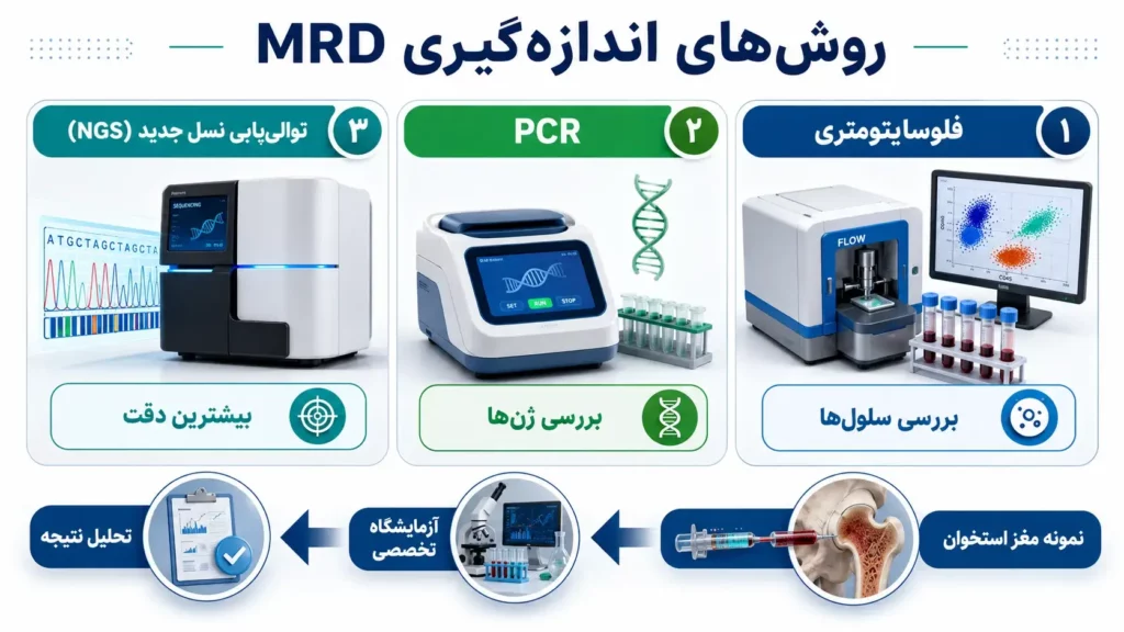 مقدار MRD