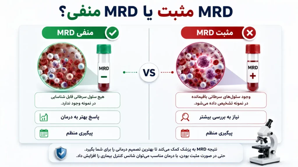 بررسی MRD
